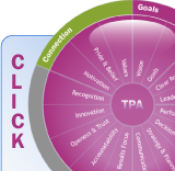 Click to see TPA model